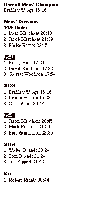 Text Box: Overall Mens Champion Bradley Wrage 16:16Mens Divisions14& Under1. Isaac Merchant 20:102. Jacob Merchant 21:393. Blaise Reints 22:1515-191. Brady Hunt 17:212. David Kuhlman 17:323. Garrett Woodson 17:5420-341. Bradley Wrage 16:162. Kenny Wilcox 16:283. Chad Spore 20:1435-491. Jason Merchant 20:452. Mark Rocarek 21:503. Bart Samuelson 22:3650-641. Walter Brandt 20:242. Tom Brandt 21:243. Jim Pippert 21:4265+ 1. Robert Reints 30:44